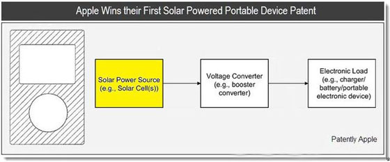 苹果太阳能充电器为iPhone “续航”[附图]