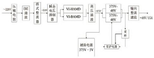 基于Vicor模块的通信开关电源设计[图]