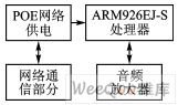 一种基于ARM和PoE的嵌入式系统的网络广播设计方案