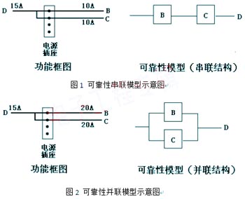 嵌入式工程师设计经验，如何提升系统可靠性？