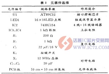 基于单片机的LED汉字显示屏的设计与Proteus仿真 www.ic72.com