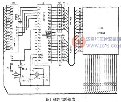 基于单片机的LED汉字显示屏的设计与Proteus仿真 www.ic72.com