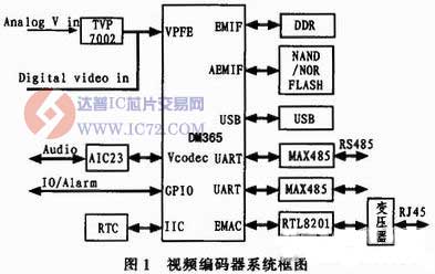 达普IC芯片交易网