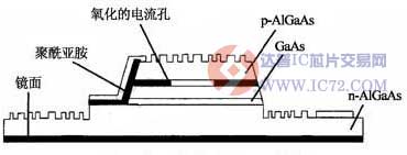 达普IC芯片交易网