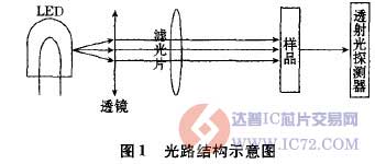 达普IC芯片交易网