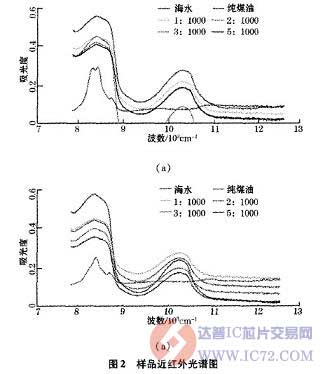 达普IC芯片交易网